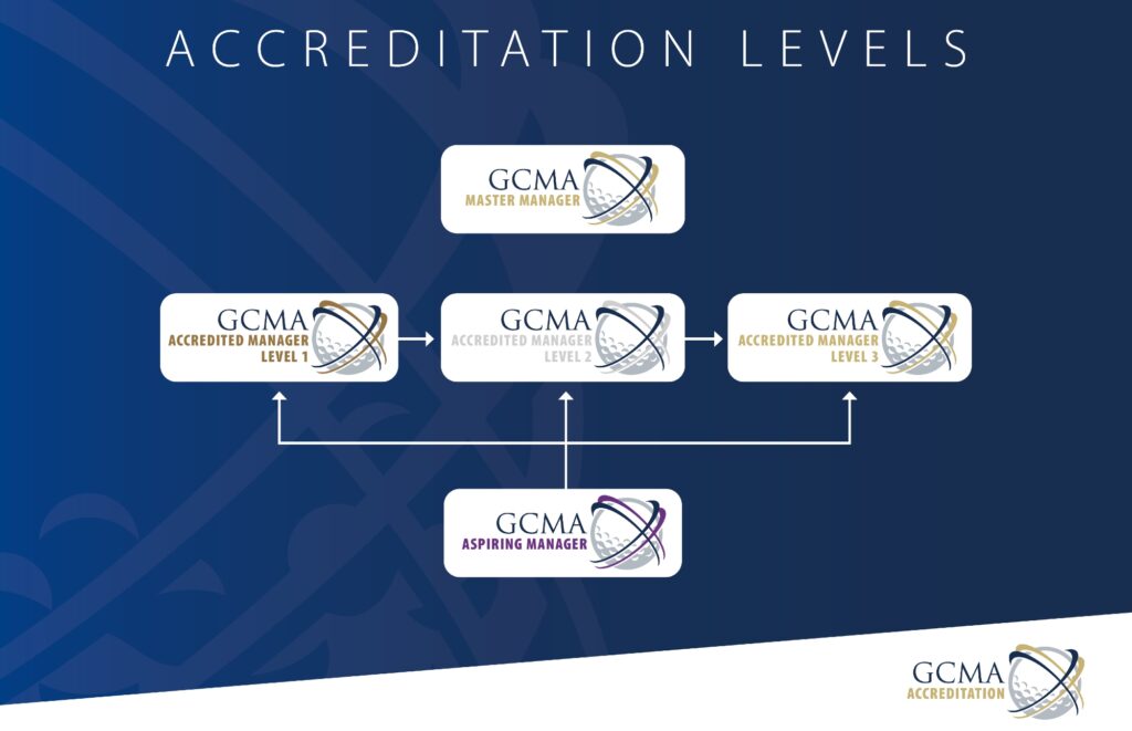 GCMA Accreditation